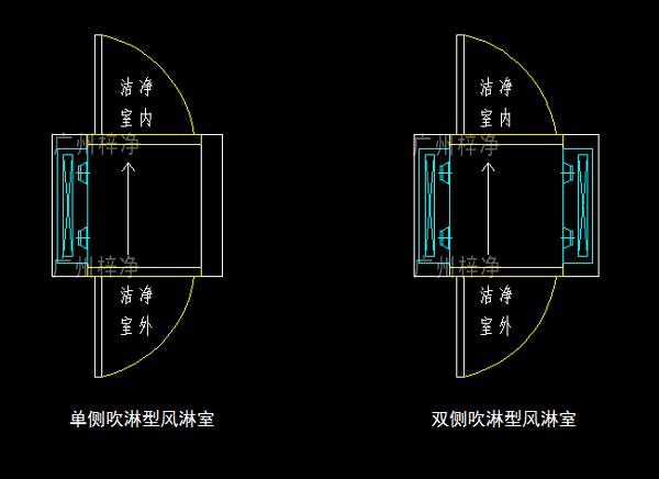 單吹型、雙吹型風淋室示意圖